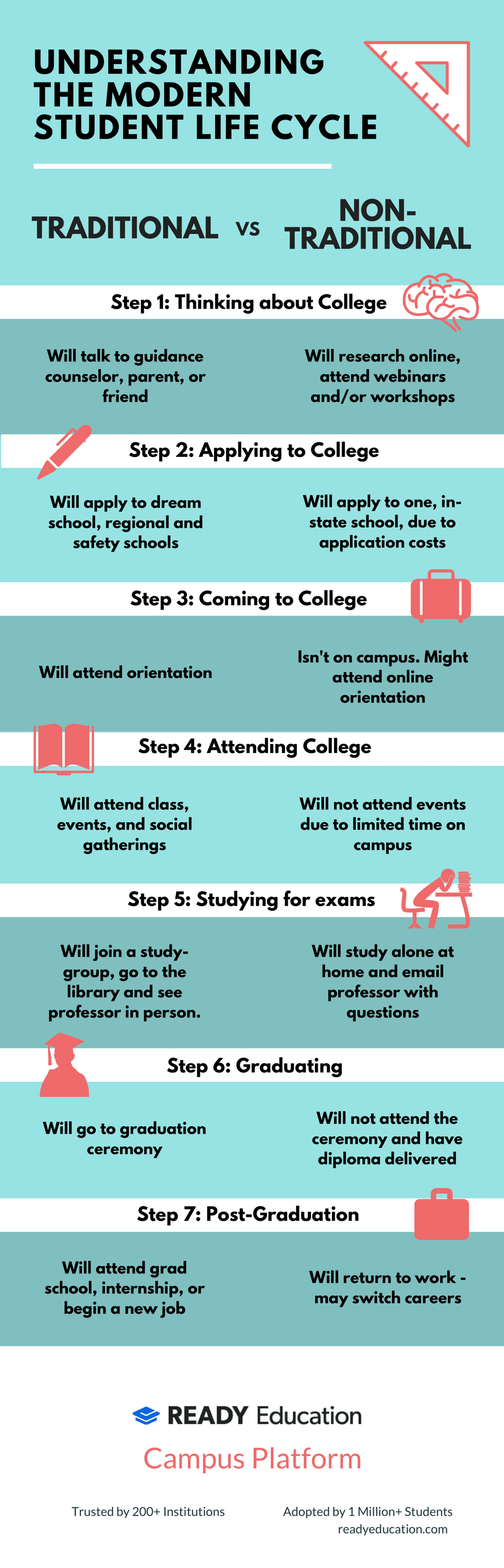 Student Lifecycle Infographic (1)