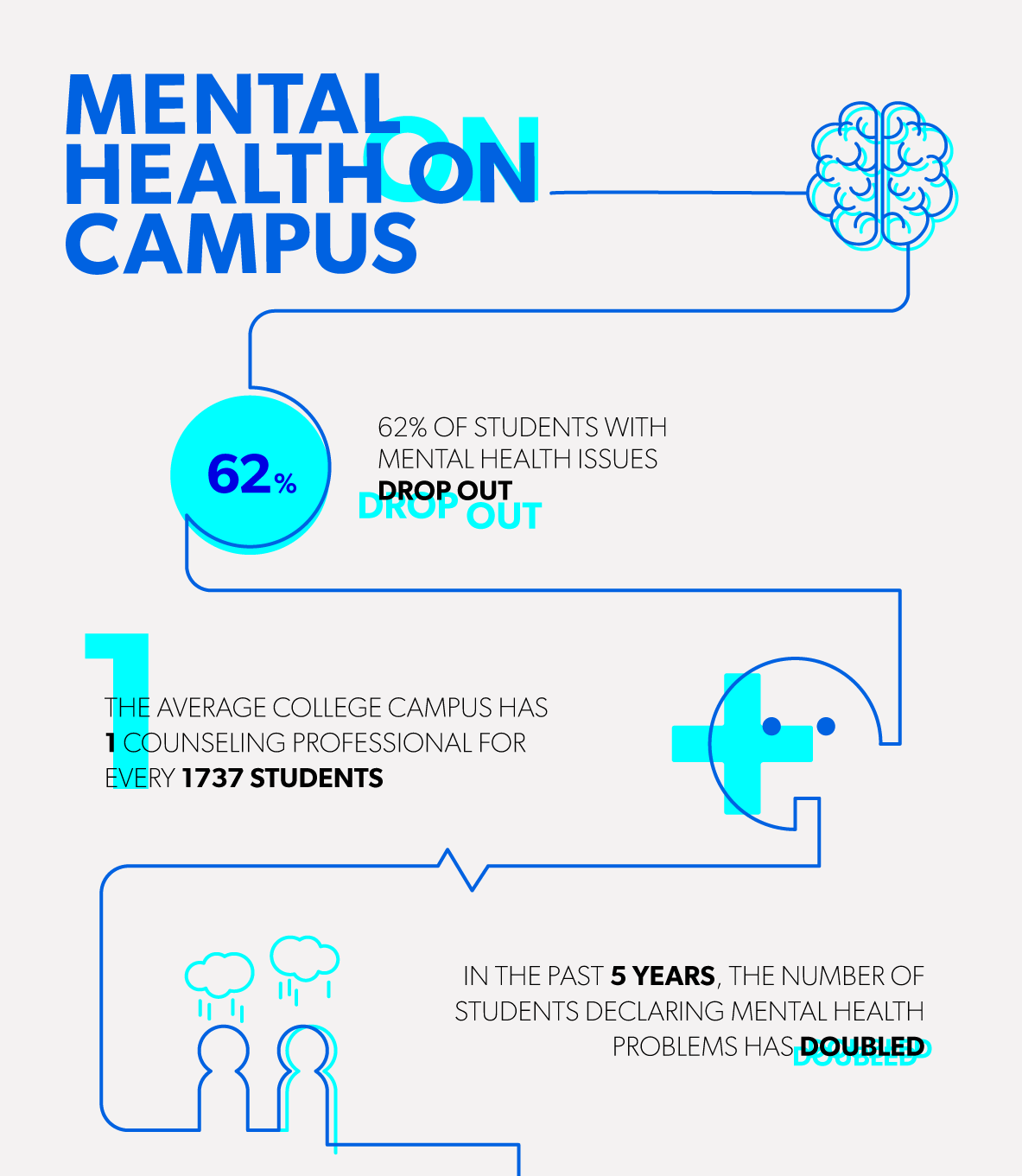 Mental Health Infographic