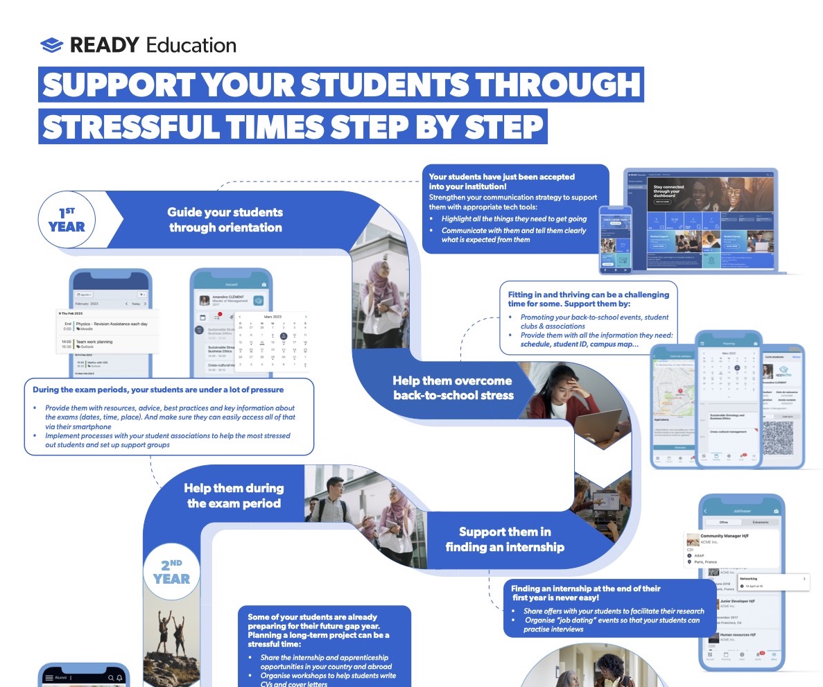 Support your students through stressful times step by step Infographic