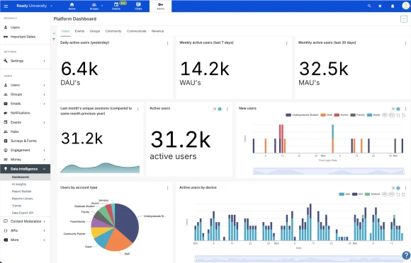 Improve student outcomes. 
Unlock insights for every campus administrator with modern analytics and Gen AI tools.