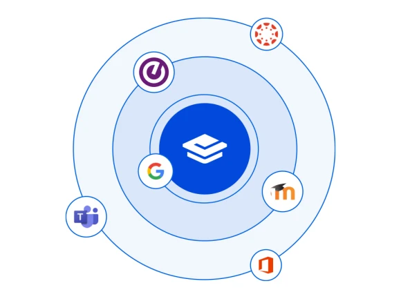 Flexible integration options