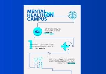 Improving student mental health on campus
