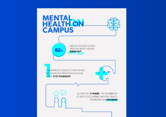 Improving student mental health on campus
