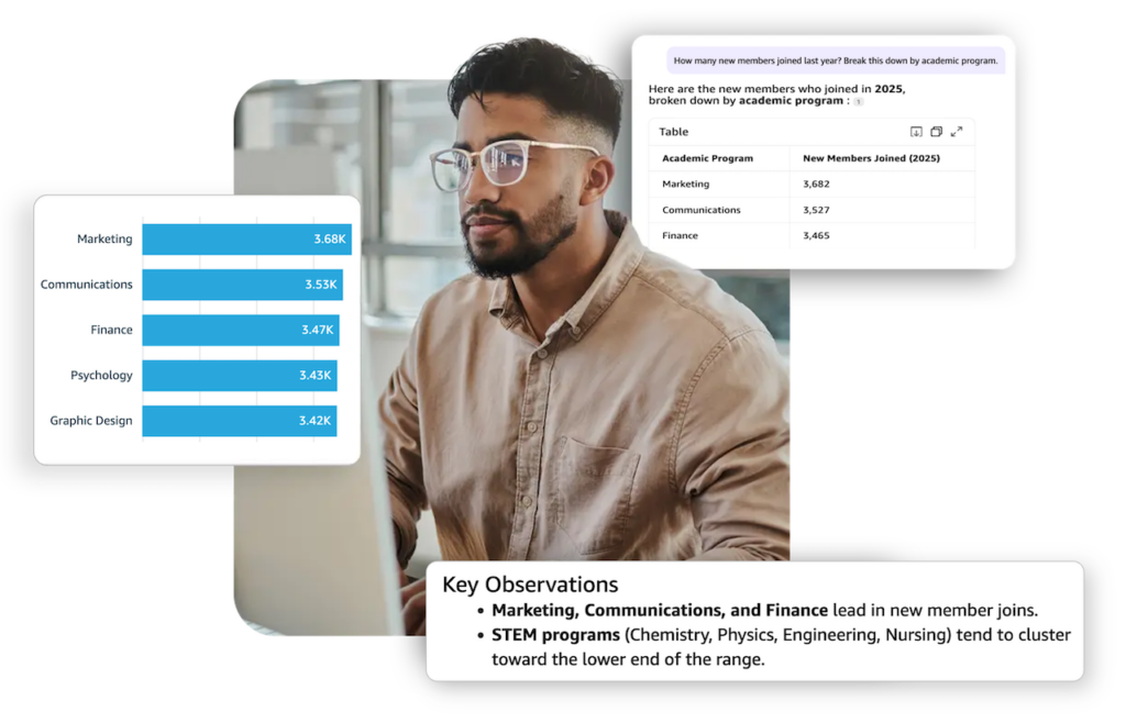 AI Insights_Key Observations