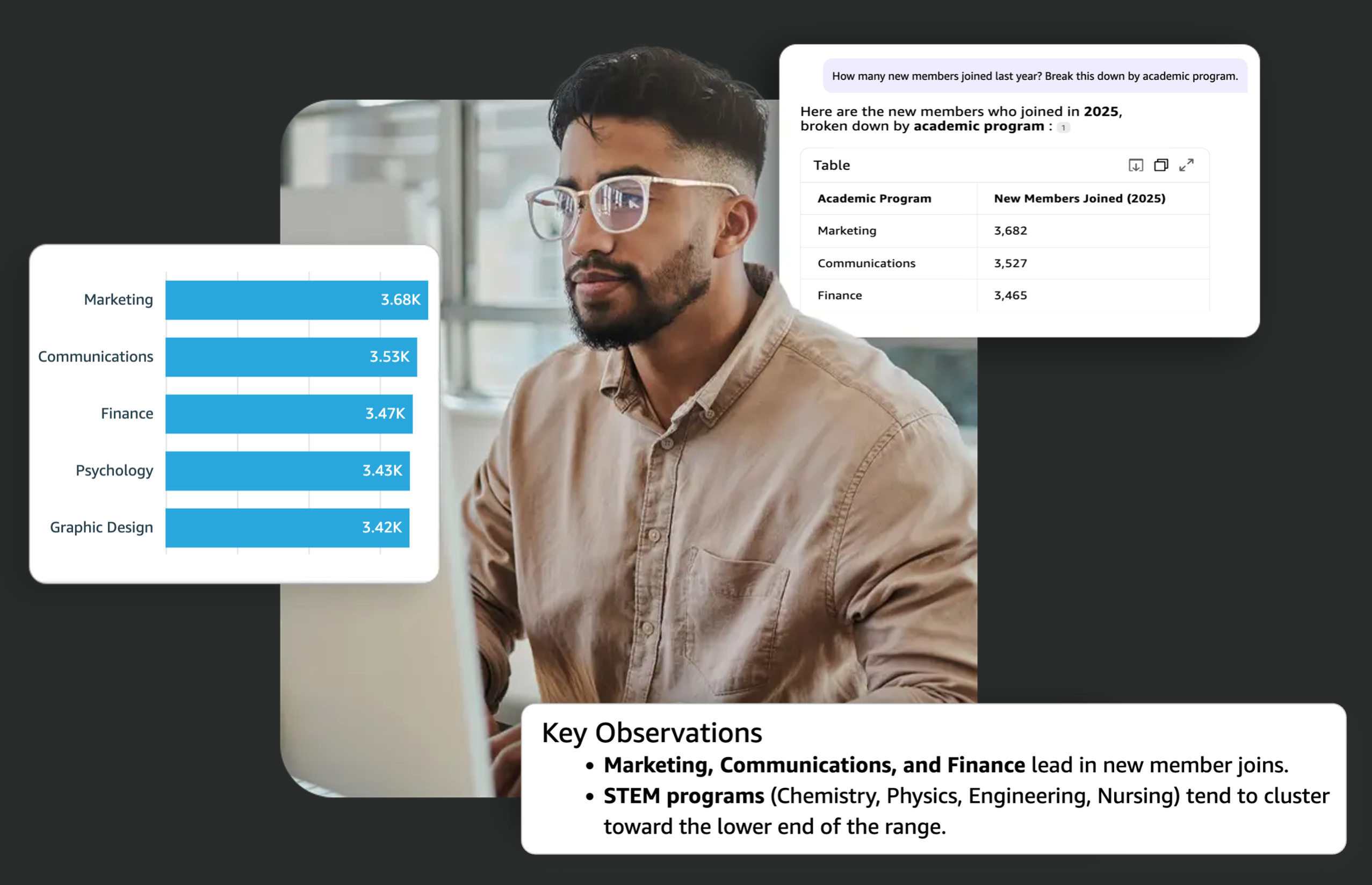 CampusGroups Data Intelligence - AI Insights