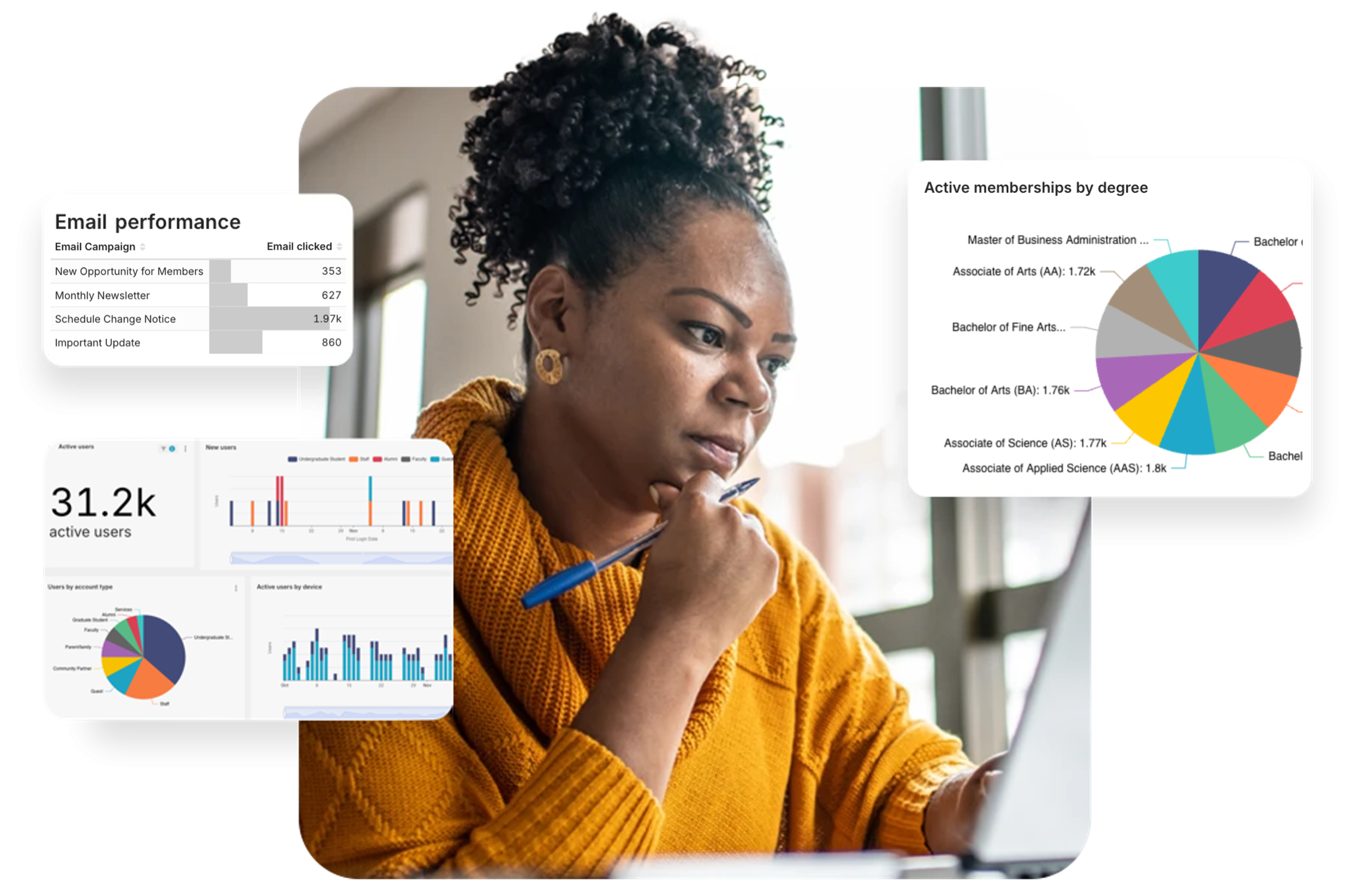 CampusGroups Data Intelligence - Dashboards