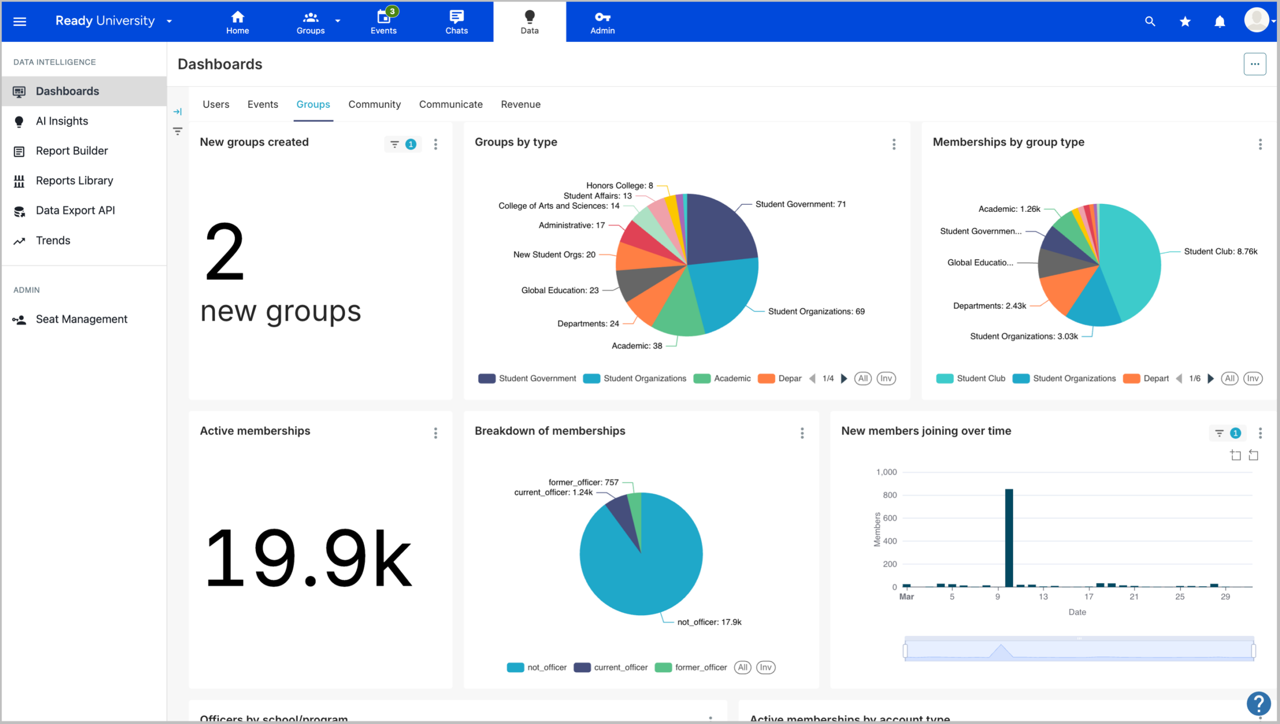 CampusGroups Data Intelligence - Dashboards & Charts