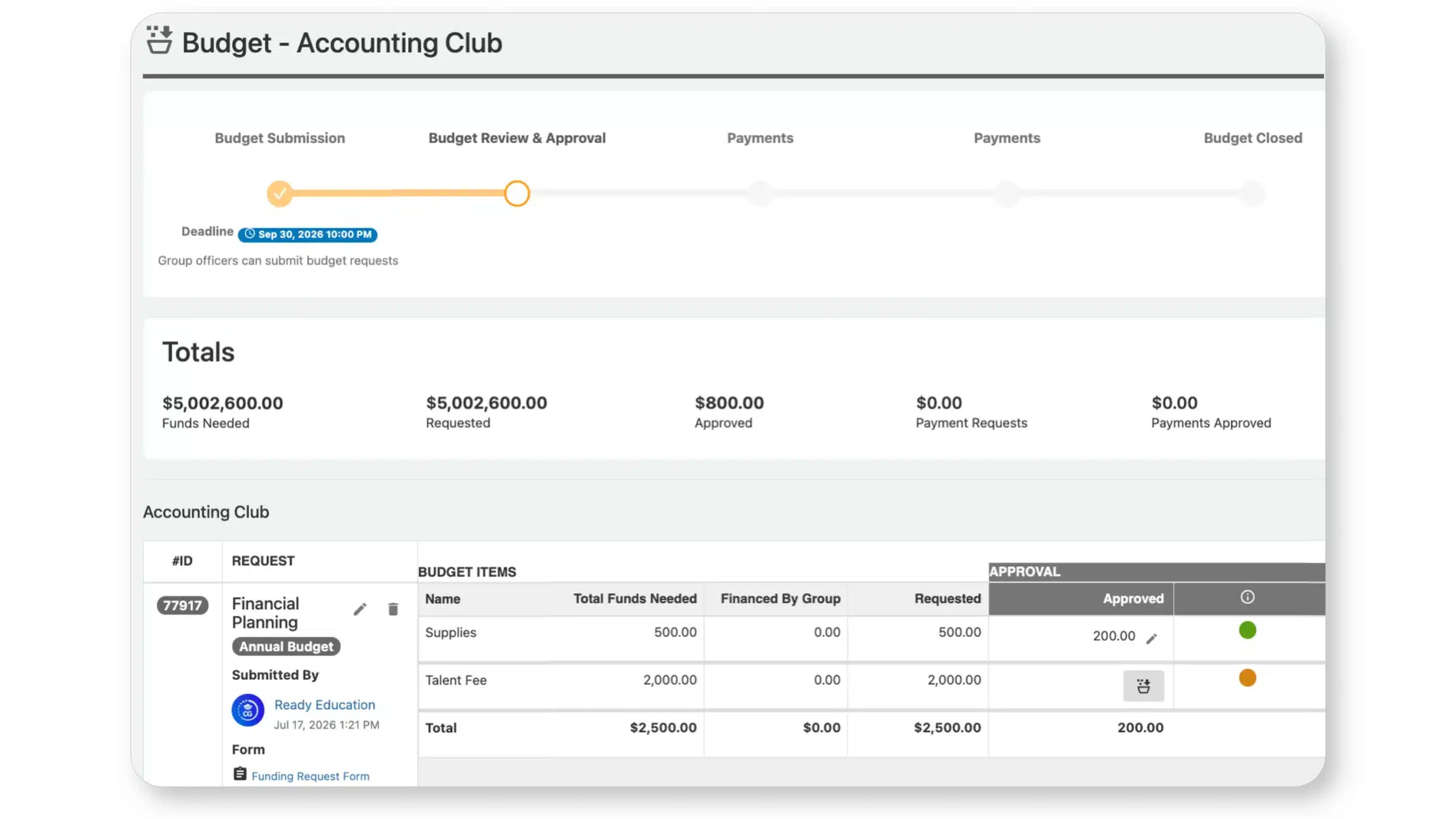 Screenshot of Ready Education CampusGroups Budgeting